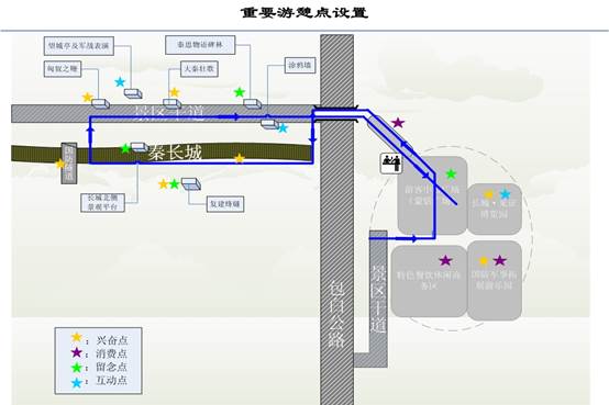 說明: 重要游憩點設置