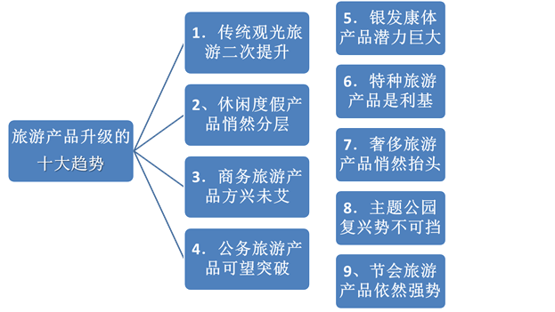 說明: C:14事業(yè)??！網(wǎng)文網(wǎng)圖備份景區(qū)規(guī)劃圖片5.png