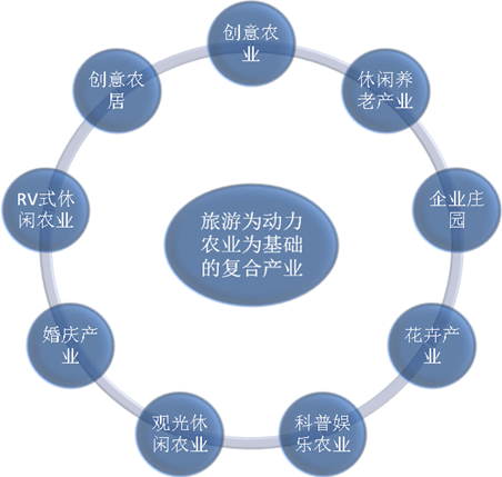 說(shuō)明: http://www.zhidaoguihua.com/upLoad/image/20151004/14439428931418683.png