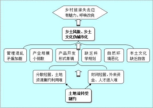 說(shuō)明: 說(shuō)明: http://www.zhidaoguihua.com/upLoad/image/20150310/14259570069298491.gif